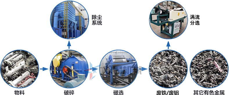 <a href='http://m.worldapps.cn/feilv/1626.html' target='_blank'><span>生鋁破碎機</span></a>作業(yè)流程