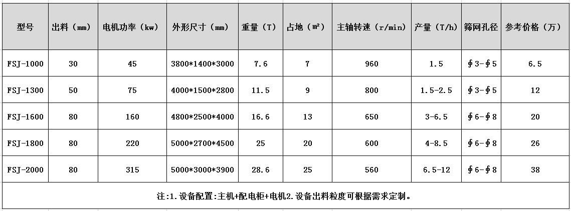 機油濾芯破碎機信號機參數(shù)