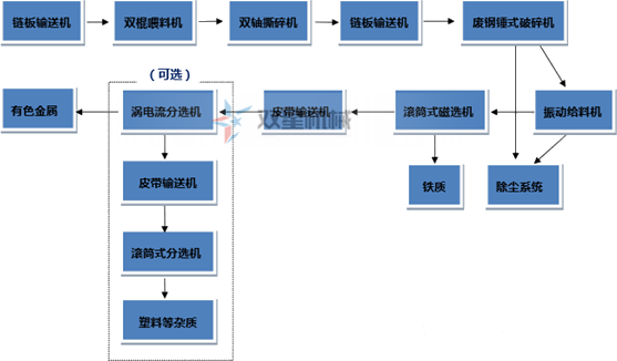<a href='http://m.worldapps.cn/psxl/1278.html' target='_blank'><span>斷橋鋁破碎</span></a>機